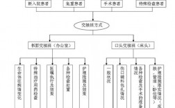 护士给患者发药,患者不在病房,如何处理,如何交接？药物研发 项目 交接