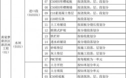 项目类别及性质？项目大类及次