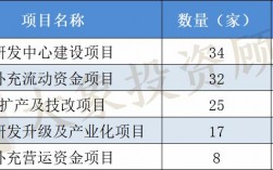 募投项目是什么意思？上市公司募投项目