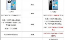 bes2300对比高通qcc3040哪个使用华为？华为bes项目业务