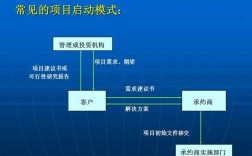 项目启动阶段主要包括哪些要素？项目要素  手续办理