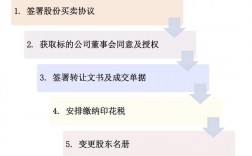 收购股东股份需要注意事项？收购项目交割计划