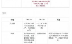 trc10和trc20的区别？(eth可以增发吗)