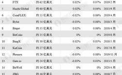 全球数字货币十大巨头？(eth网络货币排行榜)