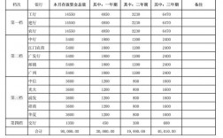 企业定期存款是计入什么科目？项目资金定期报告