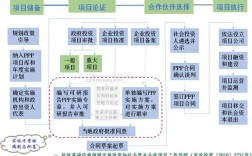 ppp项目前四项申批手续什么？如何成为ppp项目