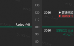 750ti显卡挖eth算力多少？(rx470和ex470d算力eth)