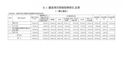 epc项目招标控制价怎么定？某项目科学定价