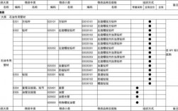 电厂中一类、二类、三类物资怎么分类的,最好能具体我举例说明一下？电厂项目资料归类