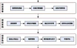 新机制PPP项目怎么谋划？中国ppp项目市场