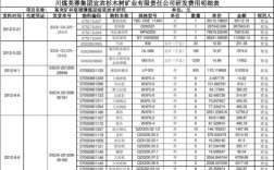 研发支出科目编码？研发费用 项目编码