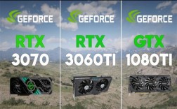 gtx3070显卡一天能挖多少矿？(rtx3070挖eth)