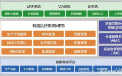 iqc搭建MES数字化系统的好处？mes项目收益