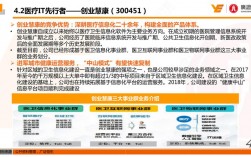 创业慧康公司怎么样？2015年新创业项目