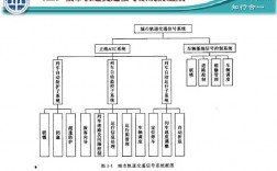 简述城市轨道交通通信网的作用及构成？地铁项目通讯报道