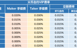 火币Global币币交易怎么算盈利？(火币币币交易视频教程)