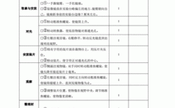 中考生物实验分是多少分？生物药业项目考核