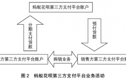 花呗运营流程？项目公司运营流程