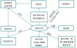 ppp正确建立顺序6个阶段？ppp项目设立