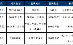 项目可以申请天使投资吗？天使投资项目受理