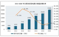 光伏发电行业现状及前景？互联投资项目趋势