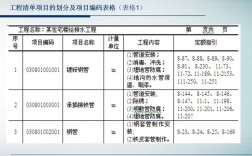 工程量清单项目设置中其编码体系共有几层?各自表示什么含义？项目级次分