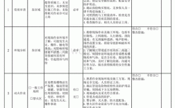 工地评估是什么意思？项目评估的特点