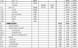 技改费用如何入账？技改项目分录