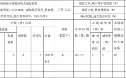 教育机构涉及哪些税费？教育项目税费