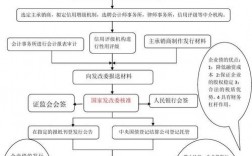 企业发行企业债和发行中票有什么区别？募投项目备案流程