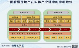 在传统的产业划分中,房地产开发属于第几产业?为什么?O(∩_∩)O谢谢？地产项目属性分类