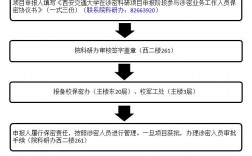 涉密项目如何申请立项？涉密项目如何立项