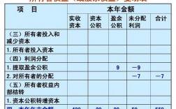 企业的所有者权益包括哪些？所有者权益的构成项目