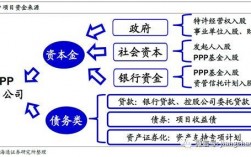 ppp项目支出包括？政府 股权投资项目