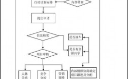 项目备案证办理流程？项目报备手机版