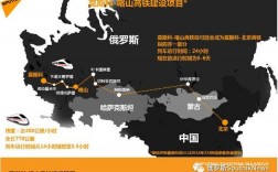 中俄高铁开工了吗？莫斯科-喀山高铁项目