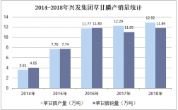 兴发集团的发展历程？草甘膦项目