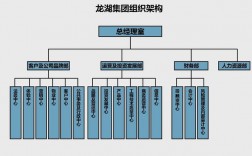 龙湖集团股权结构？龙湖项目营销架构