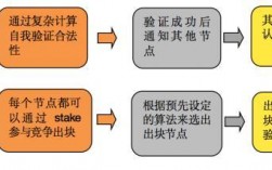 pos算法具体过程？(eth pos算法)