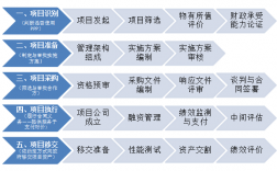 ppp项目包括物业吗？ppp项目 销售物业