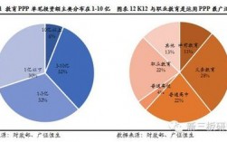 教育行业ppp的应用范围？ppp项目当前趋势