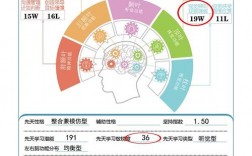 atd培训师是什么？tot项目测算