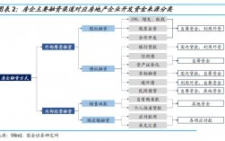 十大融资项目有哪些？国际项目融资贷款