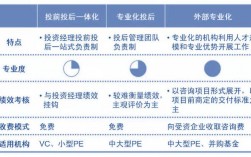 投后管理有前途吗？pe项目投后管理