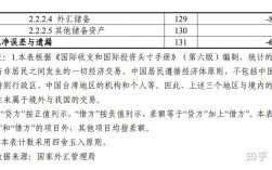 外汇中资本项目和经常项目的区别是什么？个人资本项目外汇