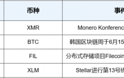 灰度是什么公司？灰度比特币钱包地址