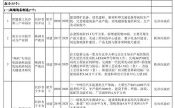 省重点建设项目有什么好处？项目 轻重缓急