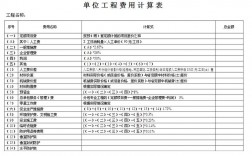 工程费用中的间接成本指的是什么？申请项目 间接费用