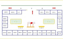 word文档项目布局？项目布局安排