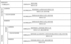 债券收益率计算公式？项目收益债 40%